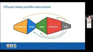 Дизайн-мышление для разработки стратегии. Иван Гаврилов