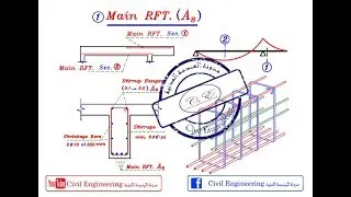 11-1 شرح التسليح الرئيسي للكمرات (Main RFT (As للمهندس/ياسر الليثي