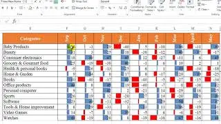 How to Use Data Bars, Color Scales and Icon Sets using Conditional Formatting in Excel