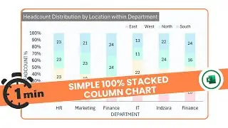 Quick Excel Charts: Creating 100% Stacked Column Charts