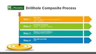Micromine Composite Drillhole | Episode 2