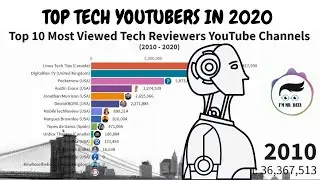 Most Subscribed Tech Channels on YouTube [2010-2020]