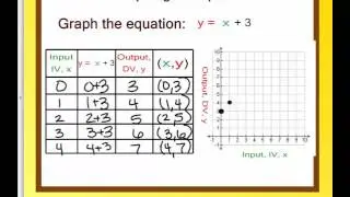 1 Representations of Functions