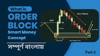 Order Block in SMC Concept বাংলায়| Option Trading in Bengali | SMC & ICT concept
