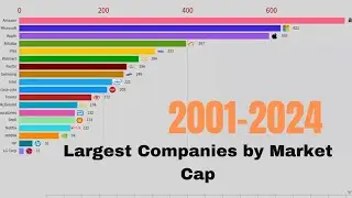 Largest Companies by Market Cap (2001-2024) 