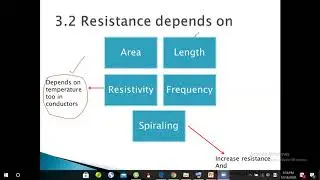 Resistance and skin effect of transmission lines with solved problems
