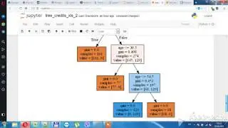 Python построение дерева решений
