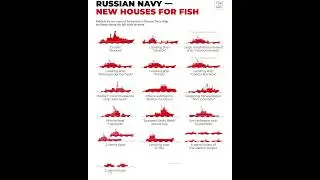 Список втрат кораблів російського Чорноморського флоту  #russiannavy