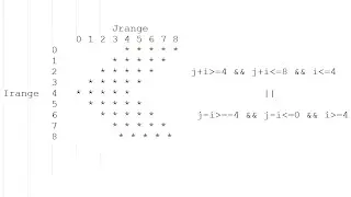 Pattern 25 in JAVA !!!