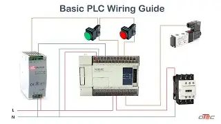 PLC Wiring How to Wire a PLC I/O Module Wiring Diagram panel wiring with PLC Industrial Automation