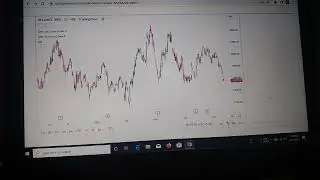 How to view and analyze charts in tradingview. com   #tradingview #stockmarket #trading