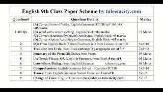 9th english scheme 2023