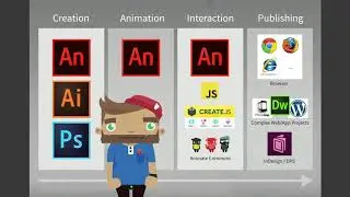 RichContentDesign AuthoringTools v2