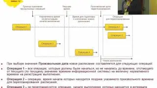 APS/MES функционал в 