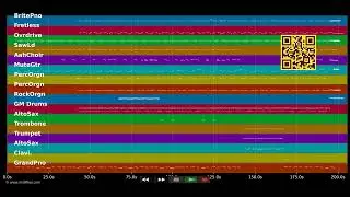 Plantation - Kana - (PRO. MIDI demo by MIDIFILES.COM)