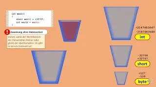 Java Fundamentals 4: Typecast