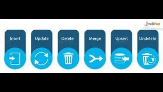 Salesforce Triggers ! Basics  ! Trigger Events ! Before Insert ! Before Update! Before Delete!