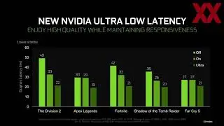 НОВЫЕ ДРАЙВЕРА NVIDIA  436.02 Ultra LOW Latency - УМЕНЬШАЕМ ОТКЛИК.