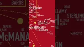 Liverpool FC Updated Pitch Invasion Print 2023  #lfc #lfcfans