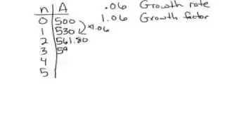 Compound growth