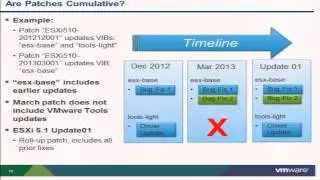 VMworld 2013 - vSphere 5.5 Upgrade Series Part 2:  Hosts and VMs