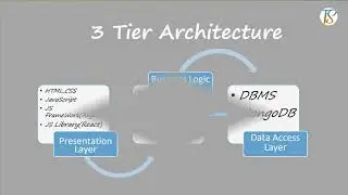 Introduction To ReactJS