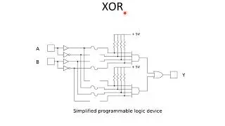 Programming Logic Devices PLD