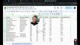 How to Do Keyword Research for Dentist and Dental Service Google Ads