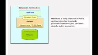Hibernate Chapter1 - Architecture and Mapping