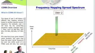 Spread spectrum Direct sequence  DSSS  and Frequency Hopping  FHSS