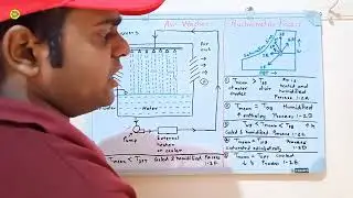 Air Washer Working | Psychrometric Process of Air Washer | Air Washer