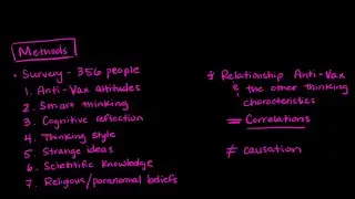 How does the way we think affect our choices about vaccines? | SJK Academy | Social Science
