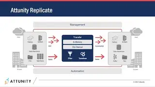Loading Data to Microsoft Azure - Attunity Replicate