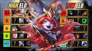 FIND Your main CHAMPION in Support - Complete TIER LIST to climb in Season 15 SPLIT 3