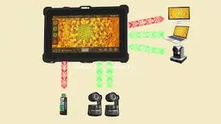 Introdution of RGBlink TAO 1pro