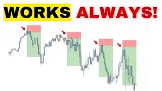 This Will Skyrocket Your Win Rate! Forex Tester Online🔥🥰