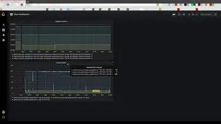 Creando un Dashboard en Grafana y Prometheus