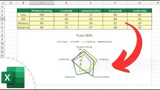 How to Create a Radar Chart in Excel (Quick and Easy)