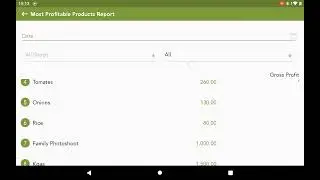 Monitoring Most Profitable Product