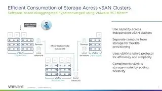 VMware Cloud Foundation Storage Overview