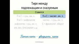 Тире между подлежащим и сказуемым (8 класс, видеоурок-презентация)