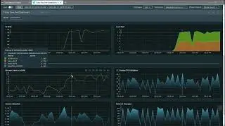 VMworld 2019 Keynote Demo - WaveFront and Magna