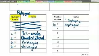 Geometry H1.1B Naming Polygons