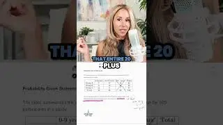 Nail the SAT by mastering function notation and exponents! Know your x and y, and you're golden. 🏆