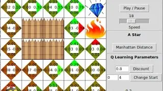 Interactive Grid World using Tkinter | Intelligent Systems 2017
