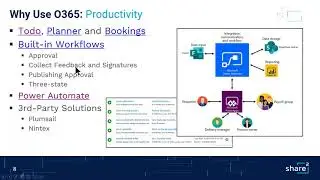 Managing Records in Microsoft 365; What Works and What’s Missing!