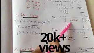 Clipping and its types in Computer Graphics