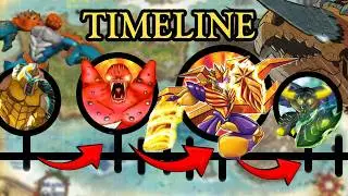 The Complete Gormiti Canon Timeline