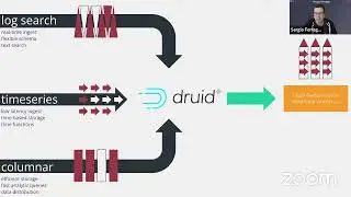 Intro to Druid on Kubernetes  - DoK Talks 