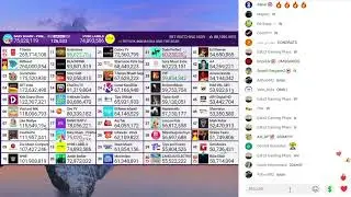 MDM: Mrbeast hits 260M Subscribers (+ CHAT REACTION)